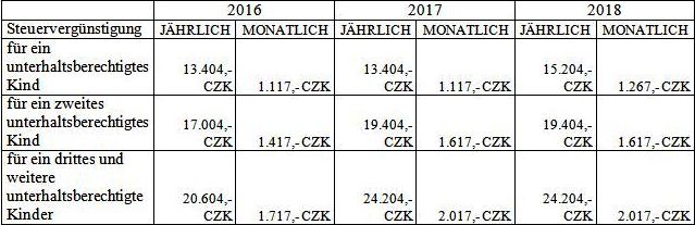 vloženo_1_2.18_neuigkeiten bei der einkommensteuer im jahr 2017 und 2018 - teil 1.jpg